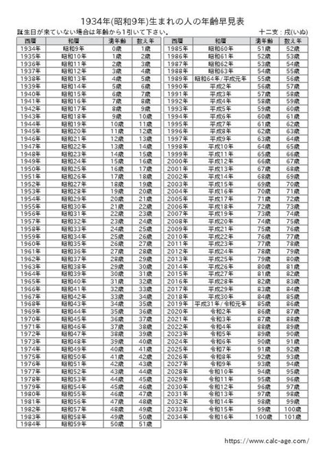 1958年生|1958年(昭和33年)生まれの年齢早見表